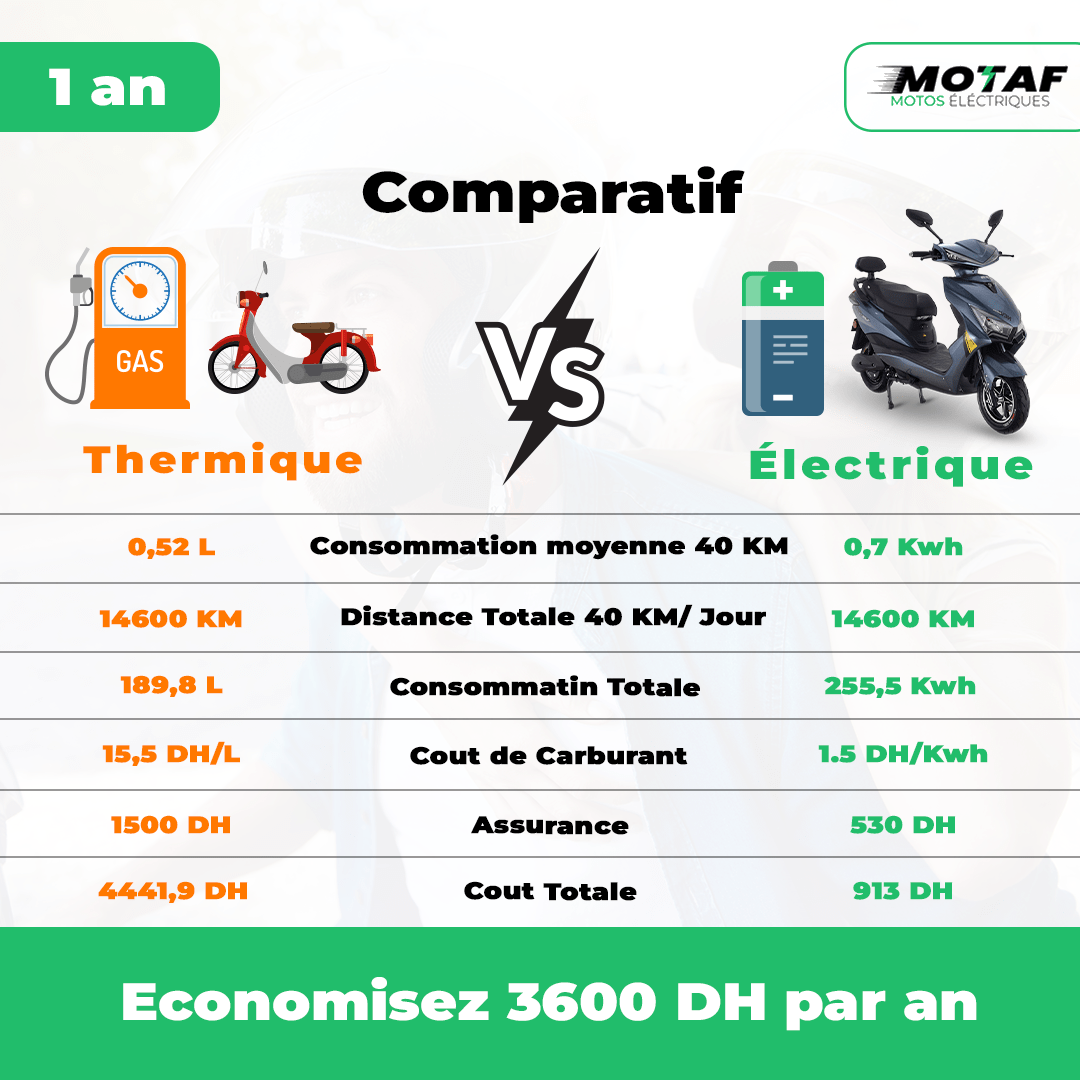Comparatif 1 AN-min