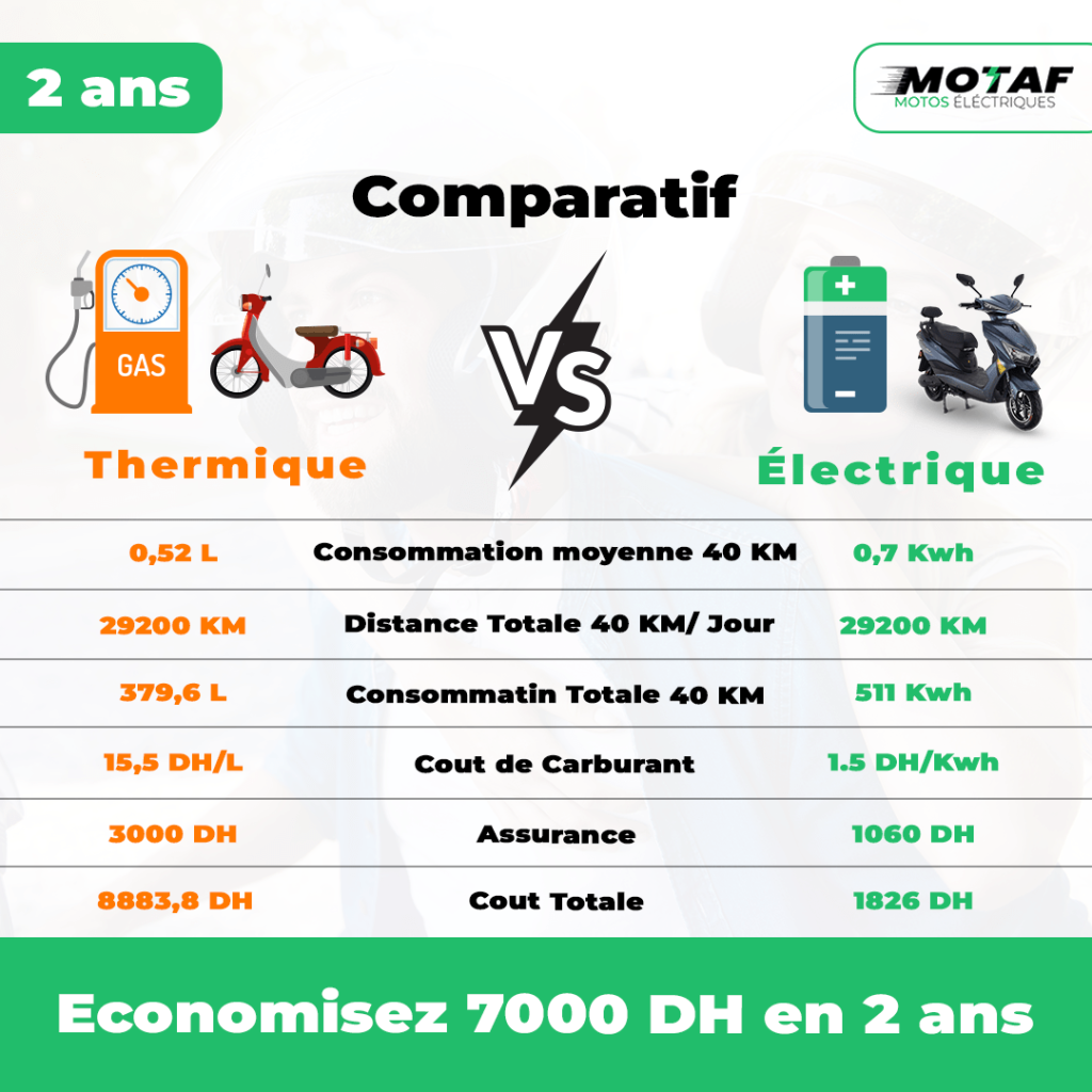 Comparatif 2 Ans-min