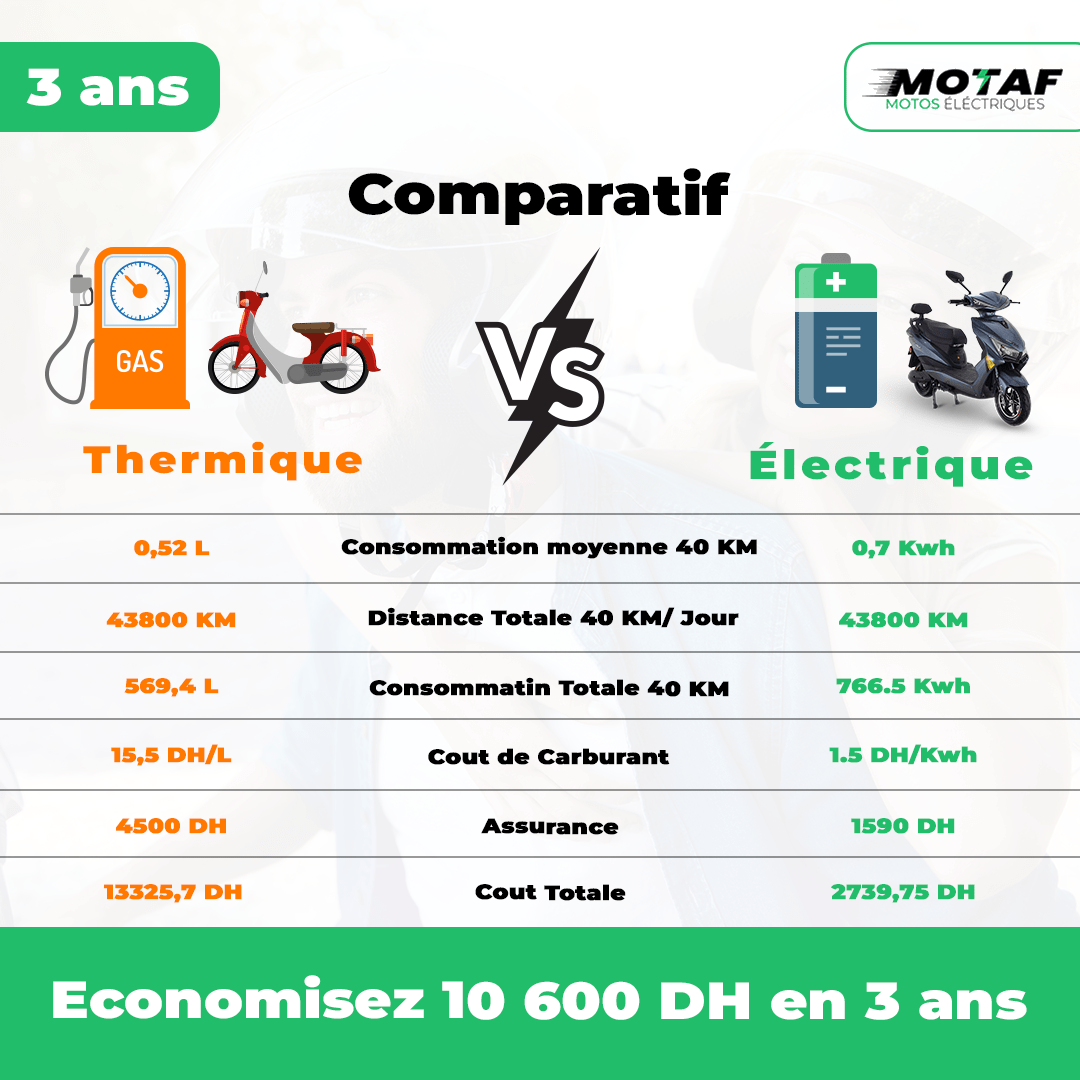 Comparatif 3 Ans-min